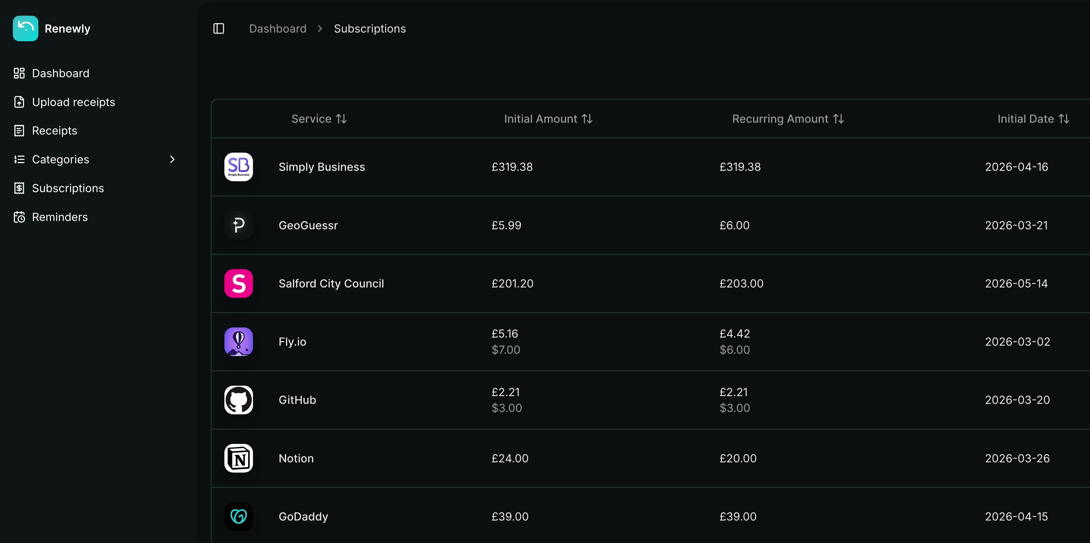 Subscriptions dashboard
